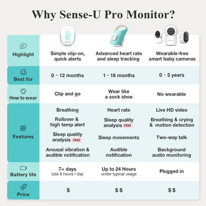 Sense-U Pro Baby Monitor – Breathing Movement, Rollover & Overheating Trackers for Better Sleep, Simple Clip-On Smart Sleep Monitor with Arousal Vibration, Audible Alerts & Sleep Analysis