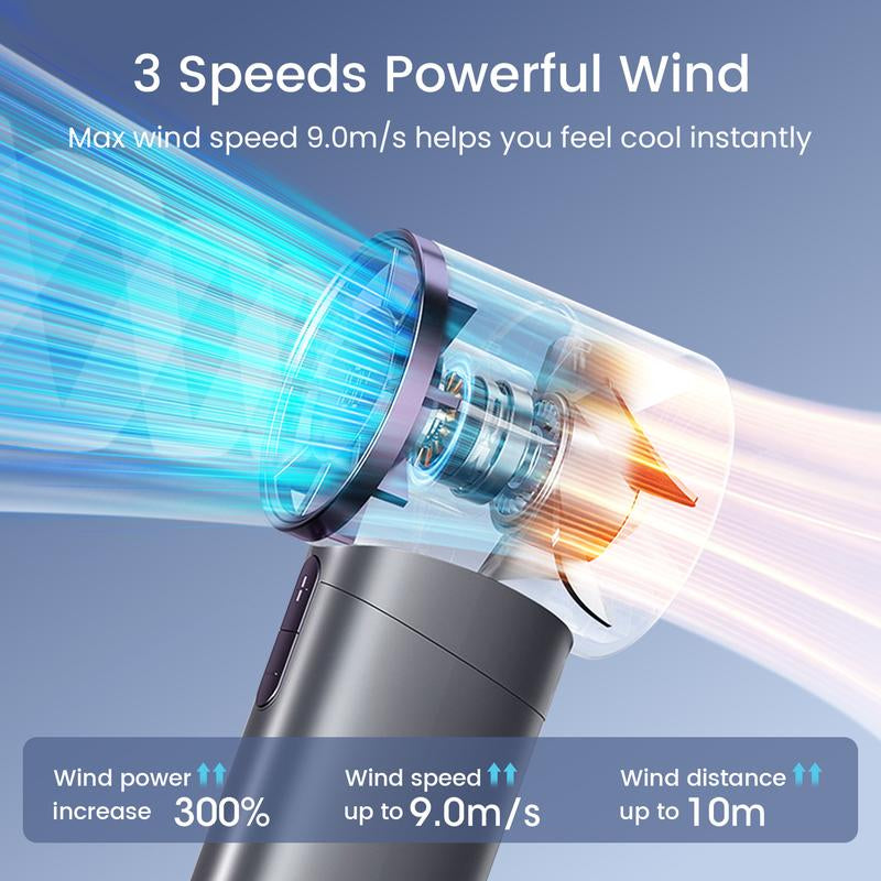 Portable Handheld Fan, Speed (1-100) Adjustable Turbo Mini Fan, 3000Mah Battery Rechargeable Personal Fan with Metal Body, Digital Display, Gifts for Women Men Travel/Camping/Outdoor-Grey