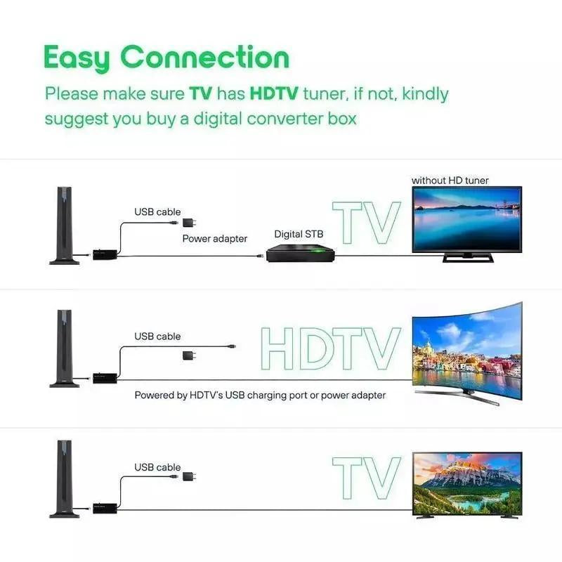 ZIHNIC Digital HD Antenna Indoor HDTV 1080P 4K Long Range High Definition Antenna with USB Cable & Coaxial Connector