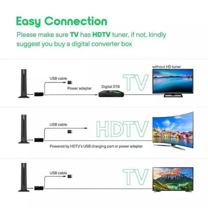 ZIHNIC Digital HD Antenna Indoor HDTV 1080P 4K Long Range High Definition Antenna with USB Cable & Coaxial Connector