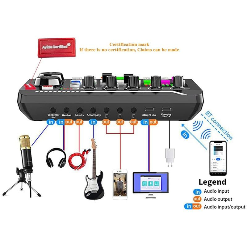 Safring Live Sound Card with DJ Mixer Effects & Voice Changer, F998 Live Sound Card Audio Mixer 16 Special Effects Ambient Sounds, Sound Card for Live Streaming/Gaming/Podcast/Recording/Vocal/Game Voice Dynamic Mic Desk Clamp Usb Rechargeable Microphone